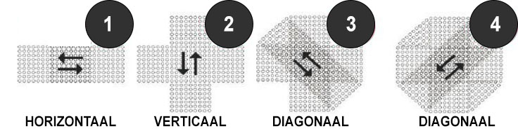 Stappen plan voor het dermarollen