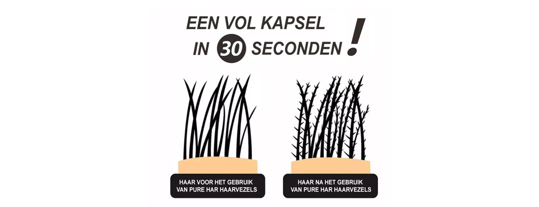 Hechting haarvezels. Een volkapsel binnen 30 seconden.